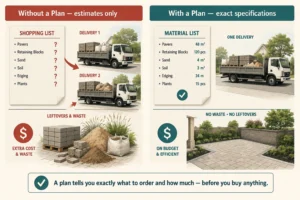 You Buy the Right Materials the First Time